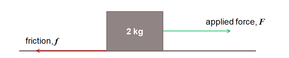 Force and Friction